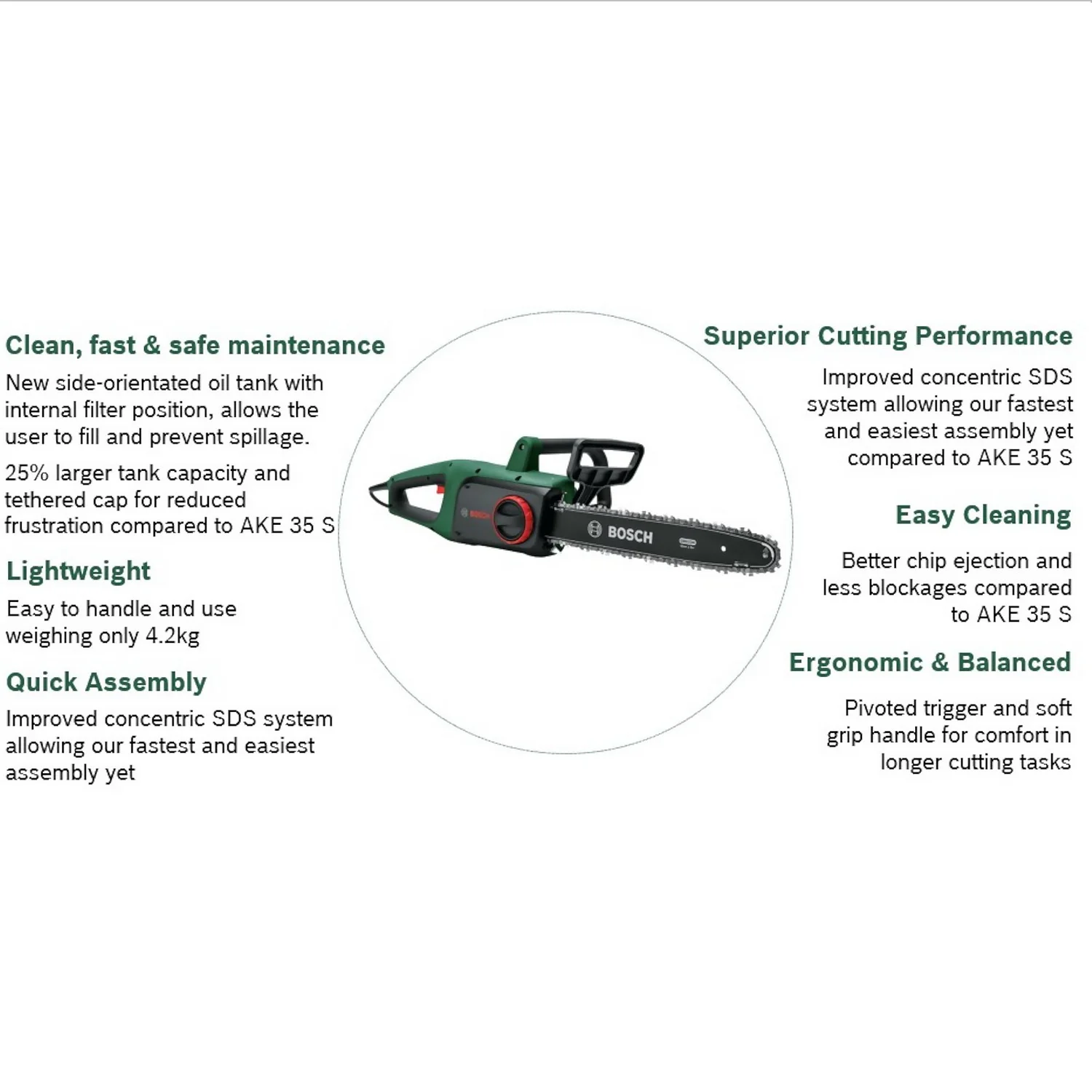 Bosch Universal Electric Chainsaw 3 Bosch Universal Electric Chainsaw - Image 3