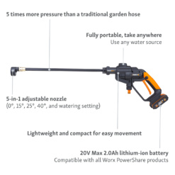 Worx Hydroshot Cordless Pressure Washer -Garden Care Shop 13304092 1144899255955752
