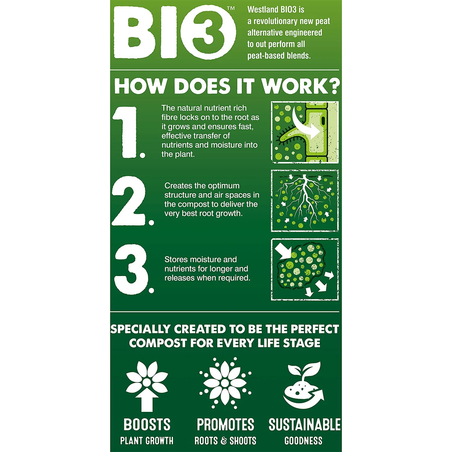 Westland Peat Free Multi-Purpose Compost With John Innes 25L 2 Westland Peat Free Multi-Purpose Compost With John Innes 25L - Image 2